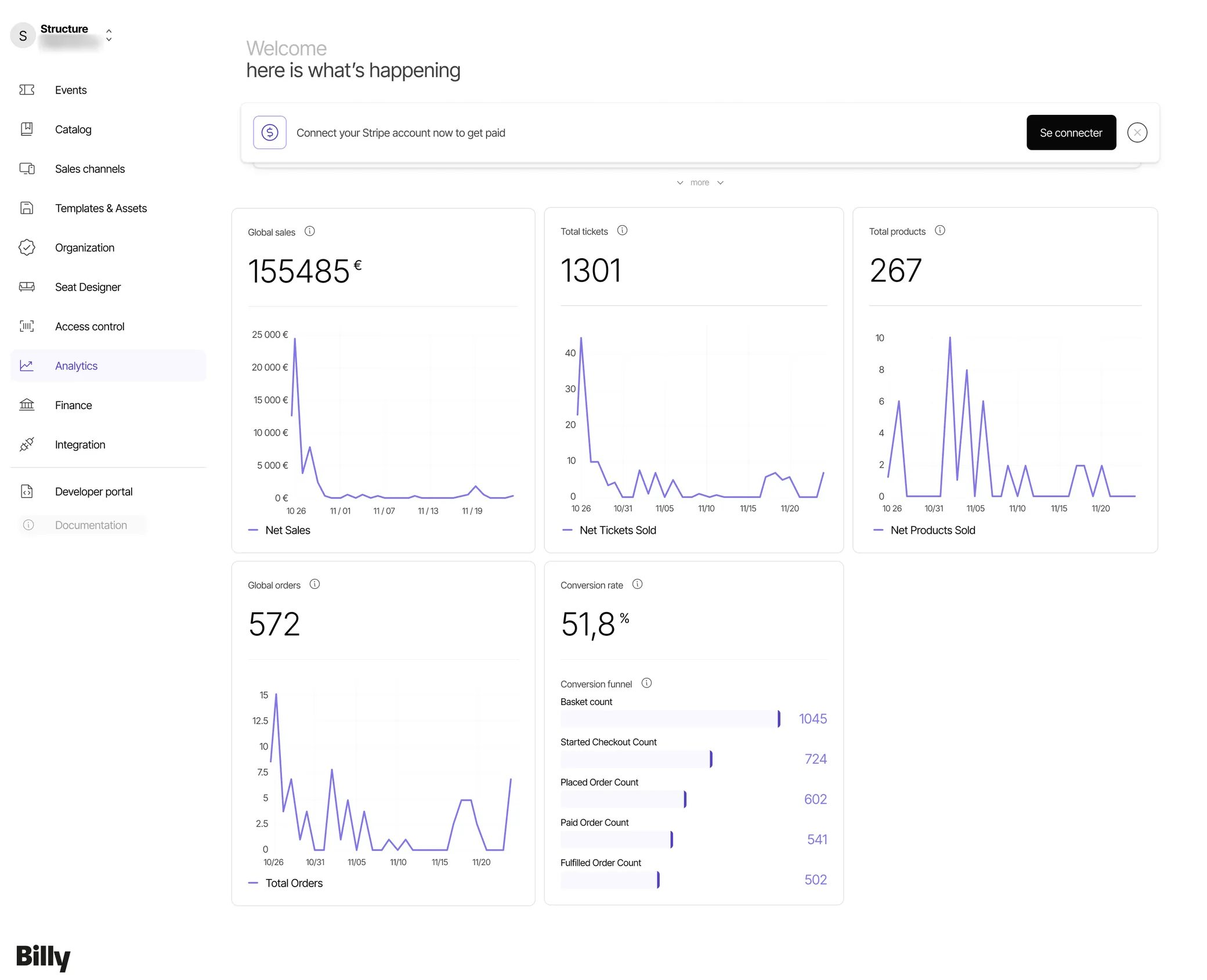 Billy back office dashboard: sales, tickets sold, products, orders and conversion charts, product design